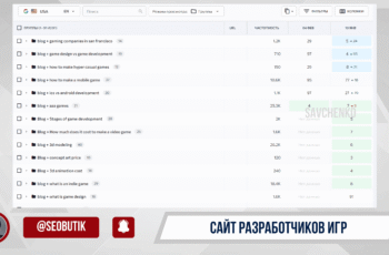 Рост позиций сайта разработчиков игр в Google США